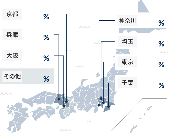 住まい