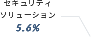 セキュリティソリューション 5.6%