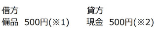 はじめての簿記！基本ルールとは？