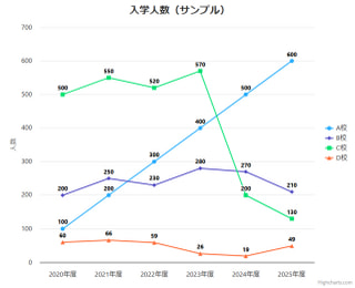 Highchartsの紹介