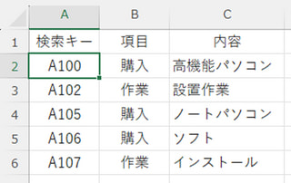 万能ツールExcelを使いこなしてみる(テーブル機能の解説)