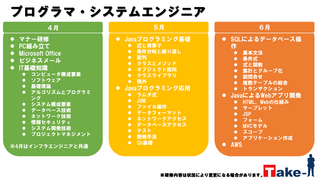 株式会社テイク－ワンの新卒、未経験者研修