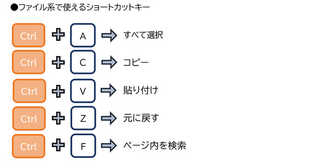 【PC初心者向け】ショートカット特集